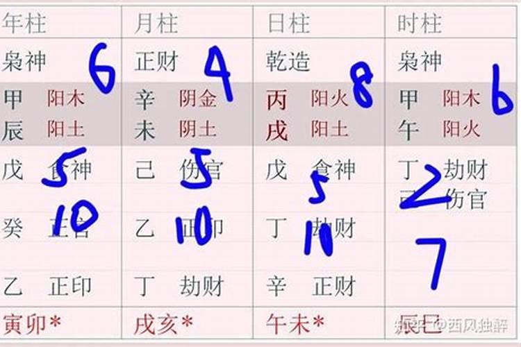 2025犯太岁最凶的四大生肖