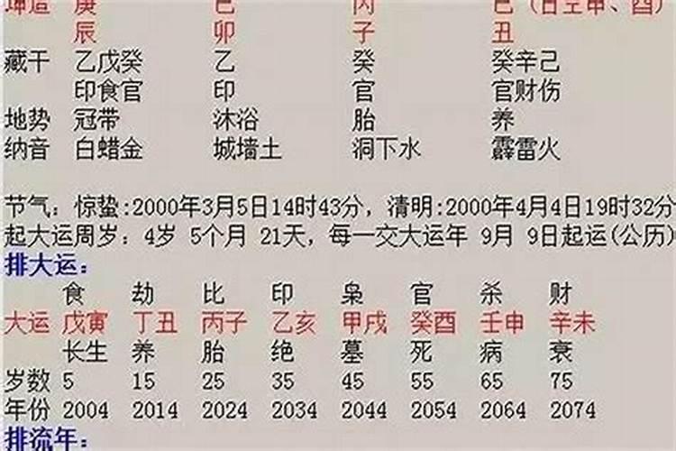 八字正缘怎么看,生辰八字看配偶是不是正缘