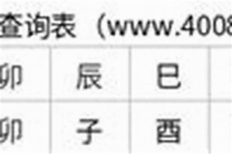 请问真正八字预测中没有童子命这一说的啊？最近在网上好多人都被说是真...