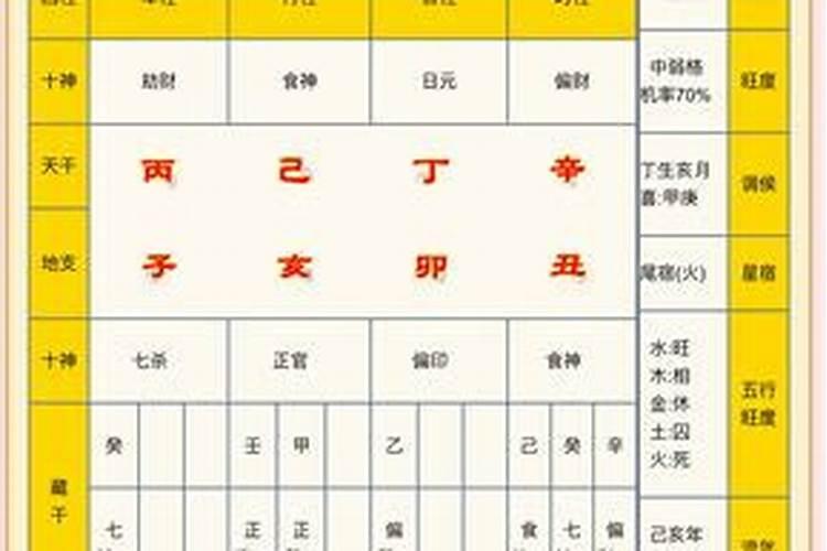 旺夫命女人八字,最旺夫的三种女人八字