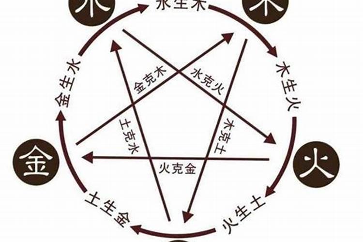 财神贡品应该摆放几天？然后怎么处理？可以吃吗？