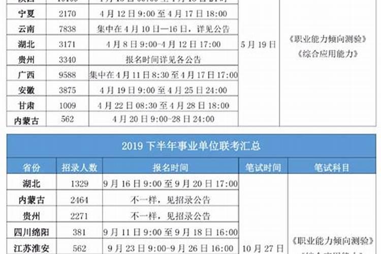 1993年属鸡2016年事业单位考试运势