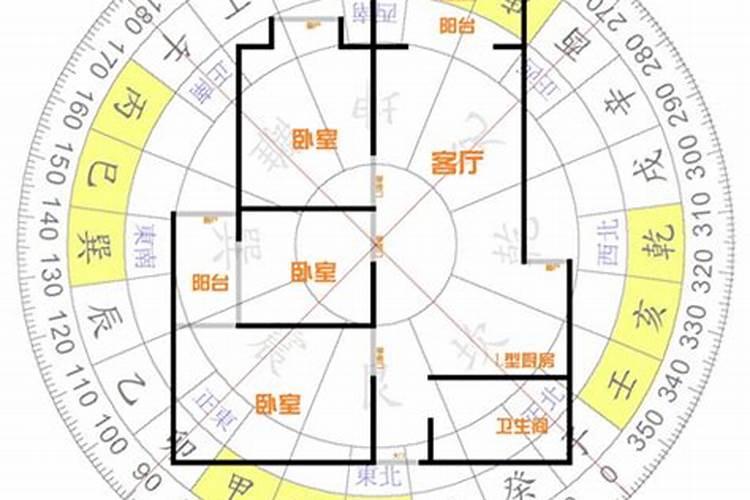 如何利用风水带来滚滚财运？
