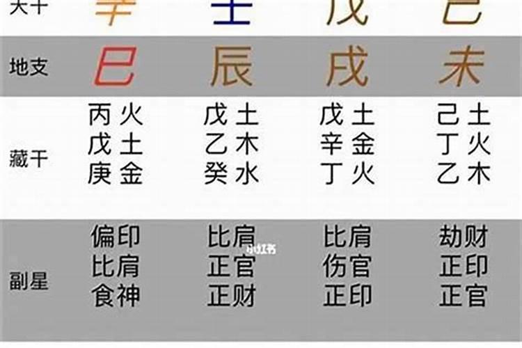 女命八字无官星如何化解 会造成什么影响？