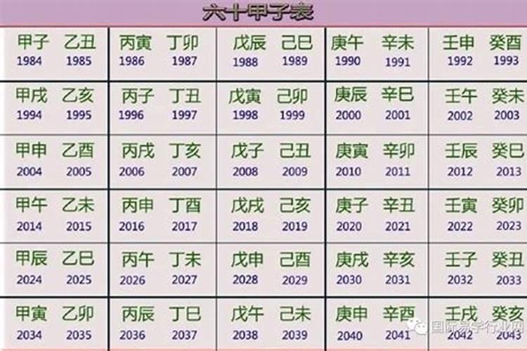 女命八字:癸酉,壬戌,壬戌,庚戌,什么时候动婚？
