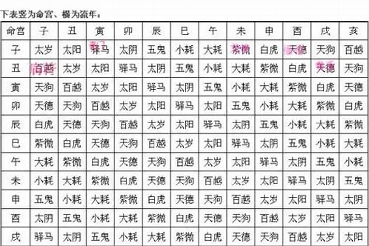年柱福星月柱金舆空亡日柱华盖天罗时柱月德天德将星童子天医羊刃？