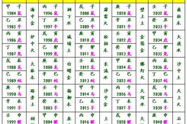 网上测八字的准吗,生辰八字算命