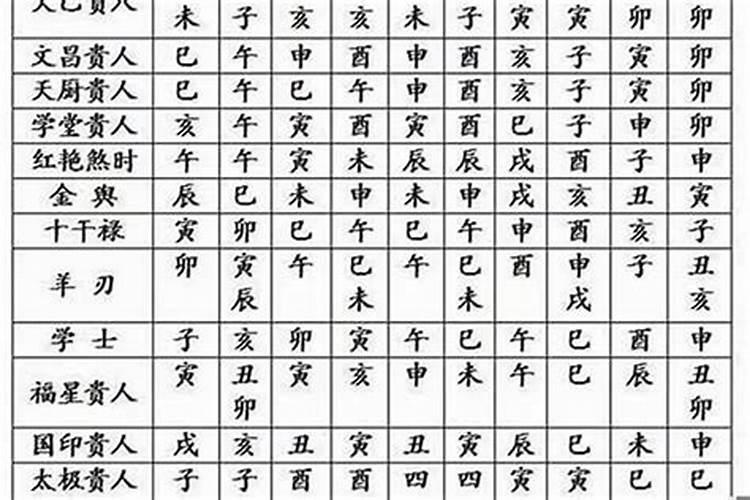 什么叫八字轻重