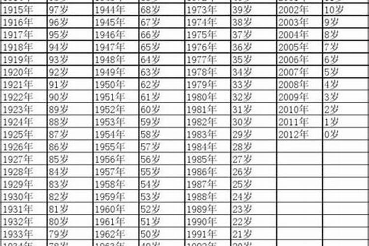 94年属狗今年多大？