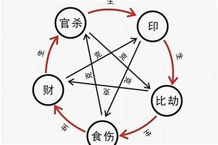 如何从八字看印