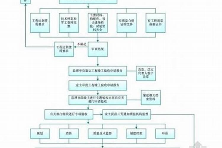 为什么入住新房要烧火