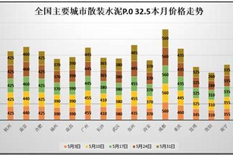 补财库的最佳时间
