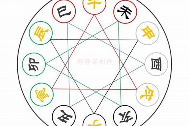 子时的狗和酉时的猪八字相配吗？
