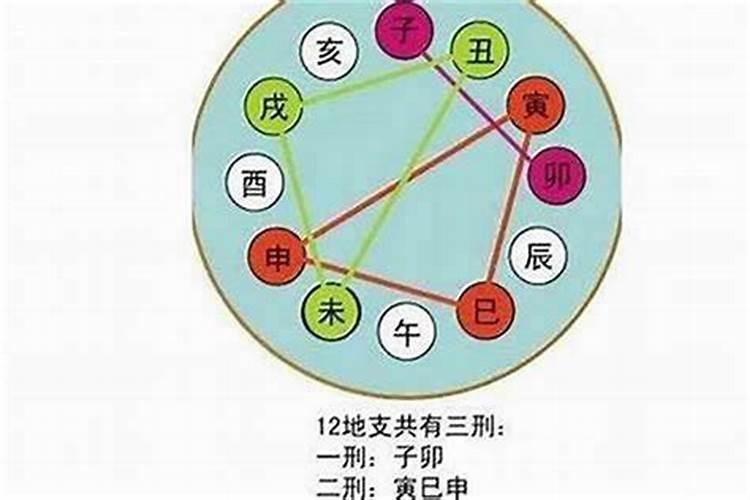 合婚天干地支怎么合 最佳合法