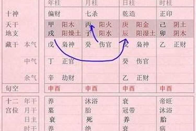合婚看什么比较准 天干地支婚姻配对法？
