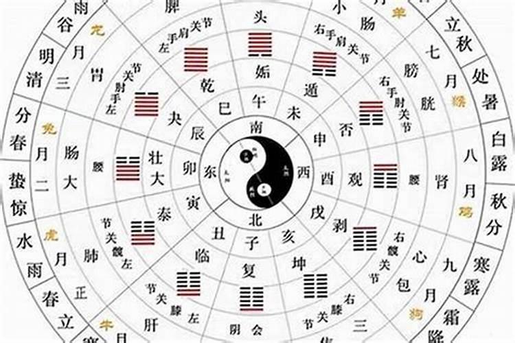 合八字 结婚看天干还是地支 有哪些说法要注意？