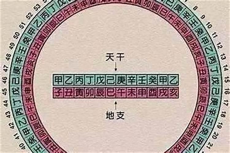 梦见自己家翻修老房子的预兆