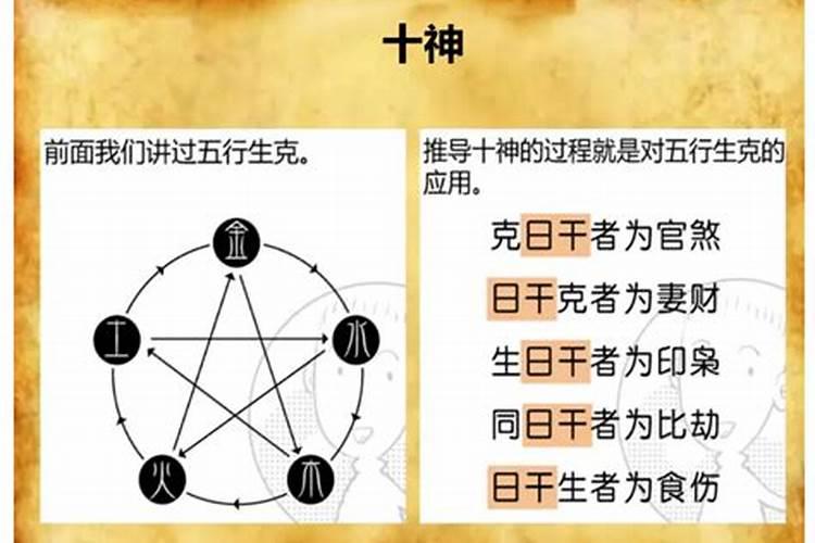 八字命局入食神格 食神善于生财