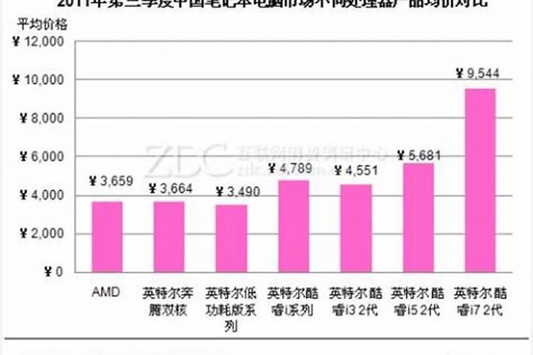 改名字能改变命运吗