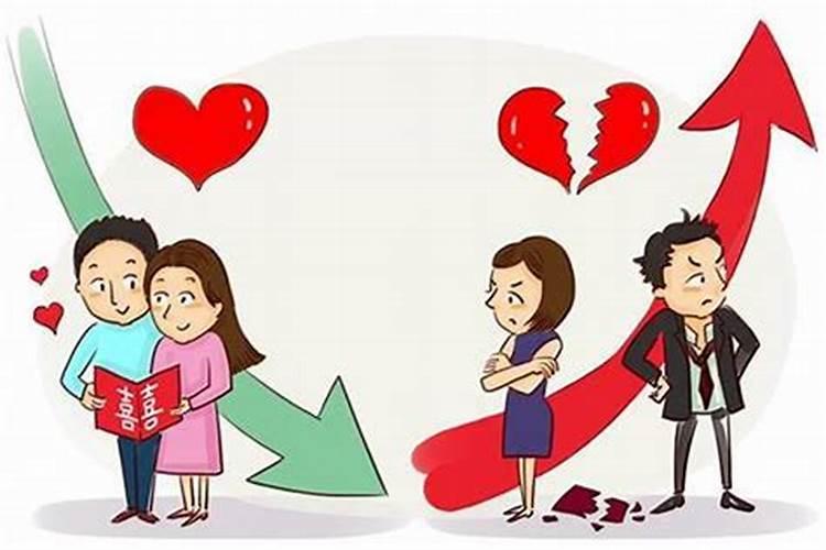 生辰八字算结婚吉日 如何用生辰八字算结婚日期？