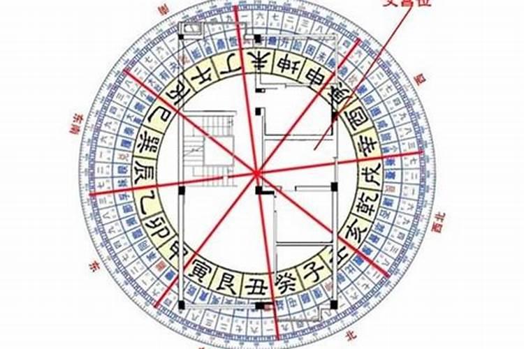 2024年大年初五财神方位与喜神方位