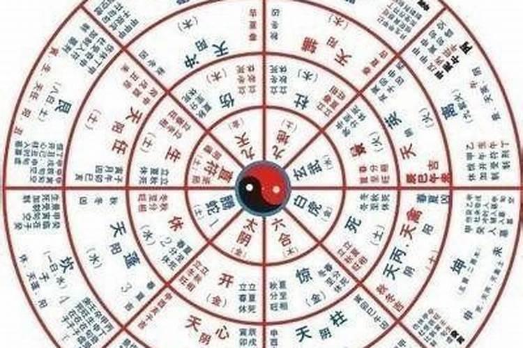 星盘合盘和八字合婚结论不一样,八字合婚如果不合真的会出问题吗？百度...