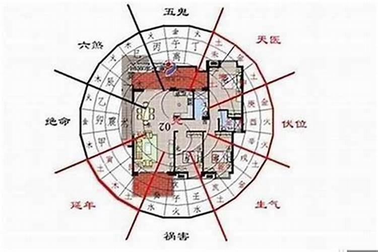 风水里7代表什么