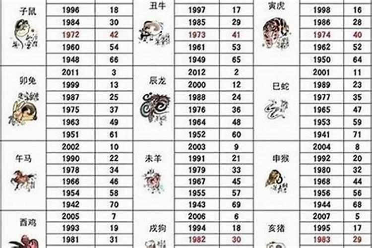 梦见厨师是什么意思？