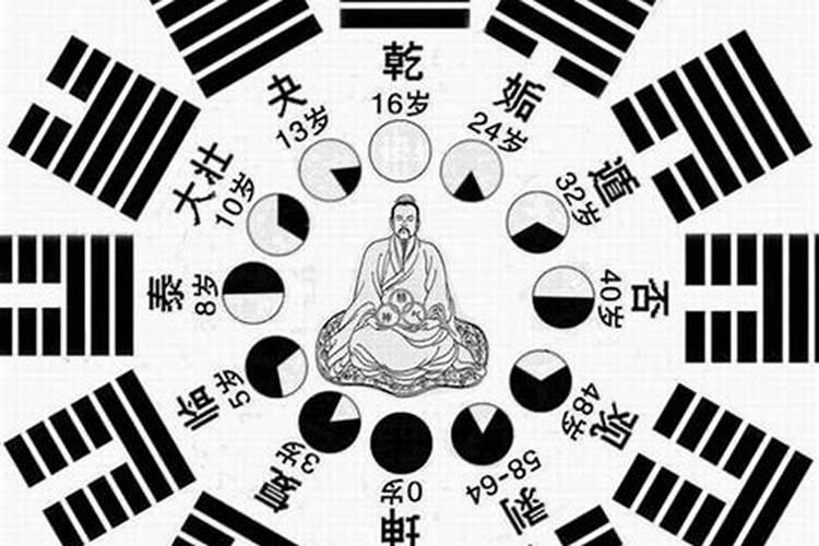 八字合婚可以相信吗