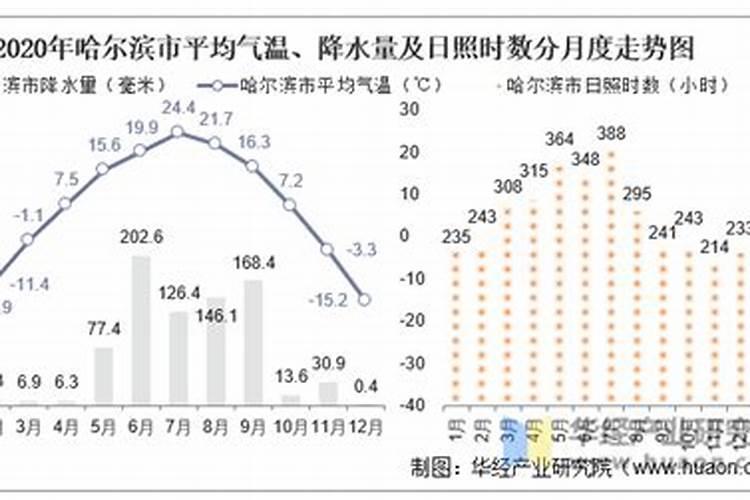 有关过年的习俗