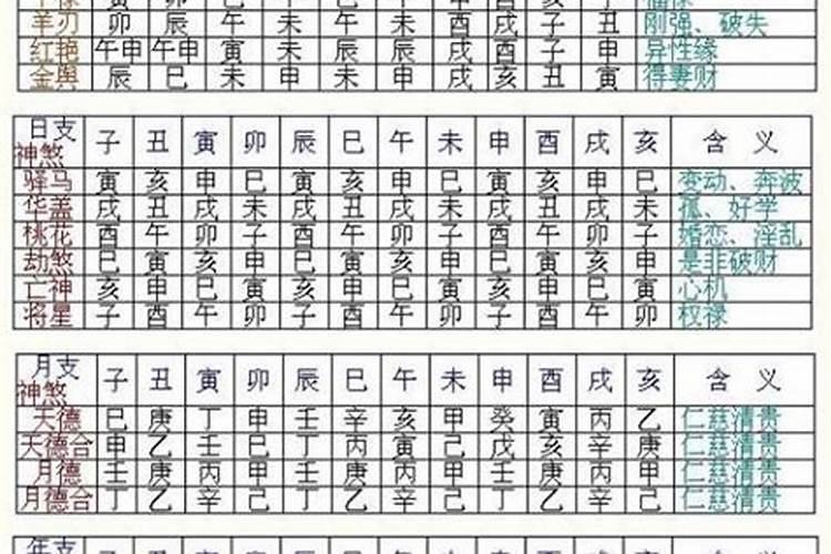 怎么看八字有没有婚煞,命里有婚姻煞,什么意思？