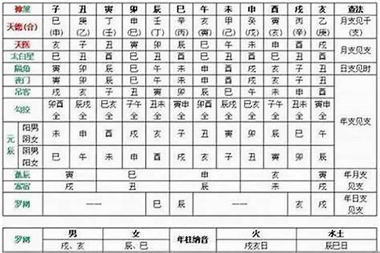圣斗士星矢腾讯在哪看充了多少钱 自助查询方法