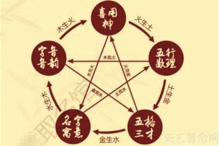 如何学习八字预测？要学多久才能算命？