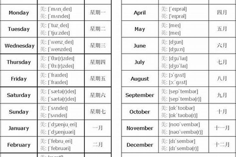 三月十五是佛教什么日子