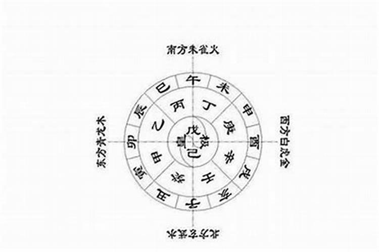 八字看如何改变财运的方法