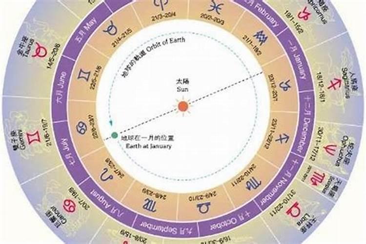 七五年三月十五日命运会怎样