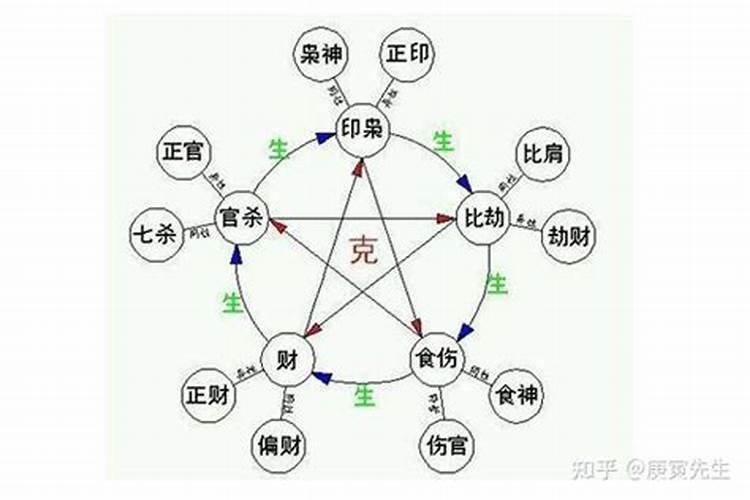 日坐比肩的命运解读 日坐比肩婚姻一定不好吗？
