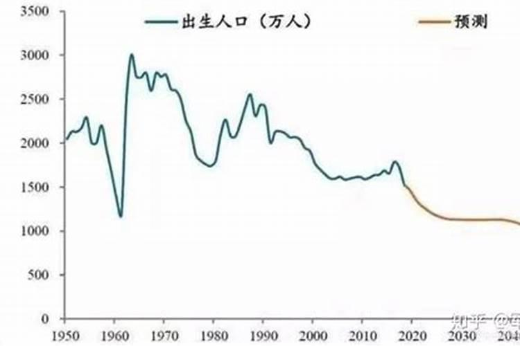 如何回向给被堕胎的胎儿