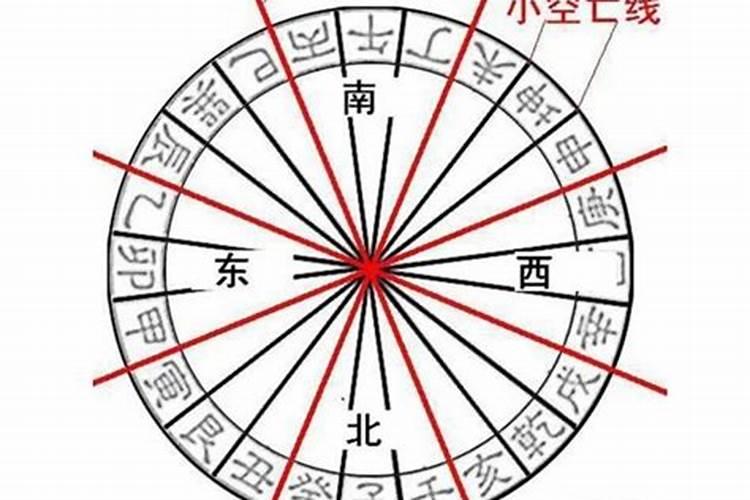什么叫三合贵人险逢空亡