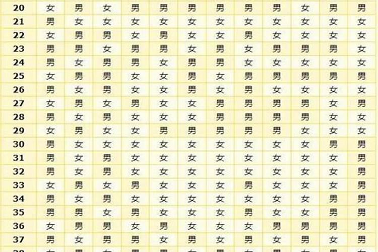2025年男孩几月出生最旺