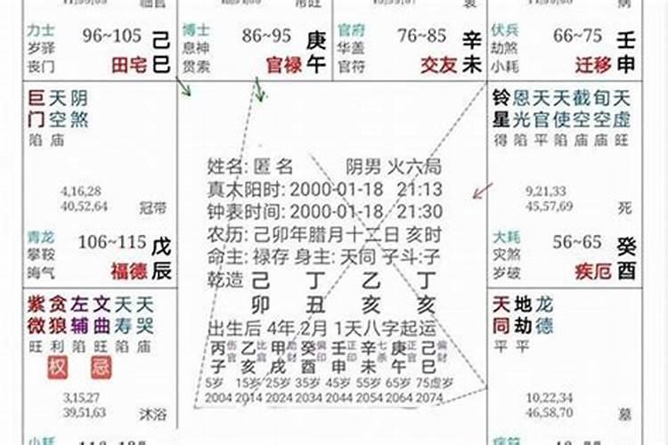 有夫妻缘分的紫微命盘,紫微斗数看姻缘