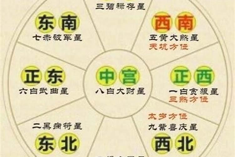 三合太岁？ 怎么理解？