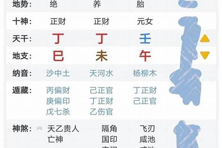 八字合婚怎么看的 合八字合几个字算好？