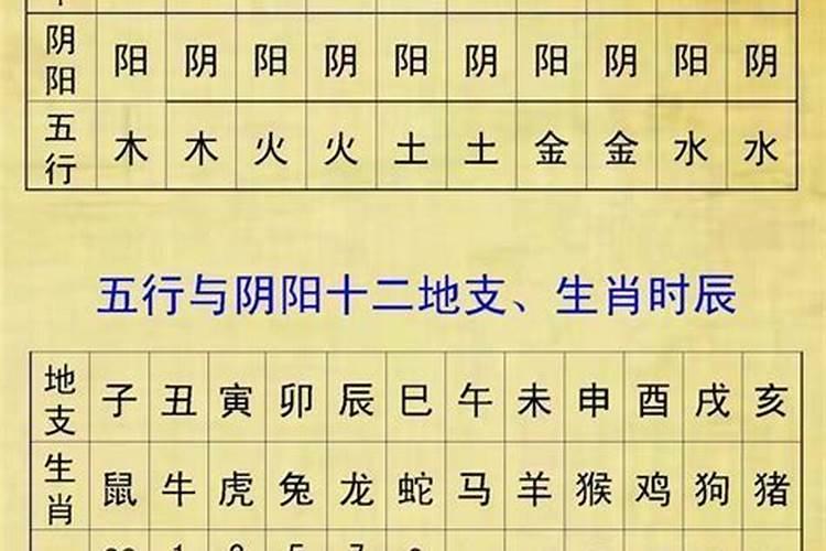 除夕 元宵 腊八 春节 小年 (按顺序排好)