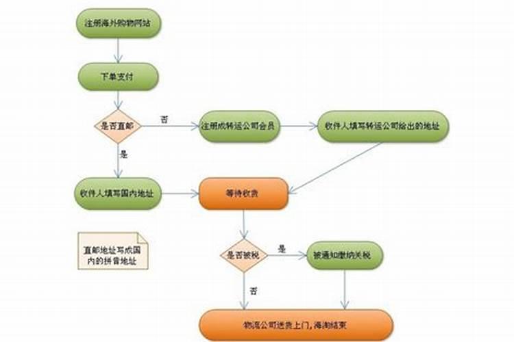 1994属狗2025年的运势及运程