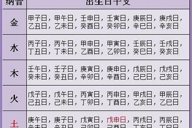 生辰八字算命婚姻配对可信吗