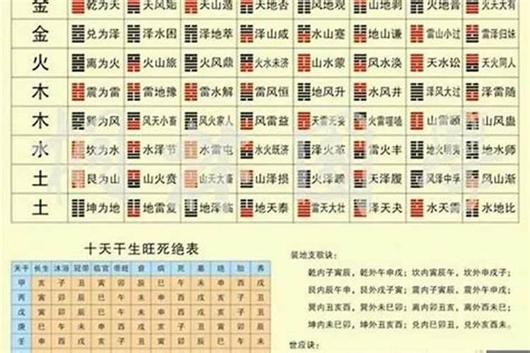 是需要看八字才能算结婚的日子吗 合婚定日子的讲究