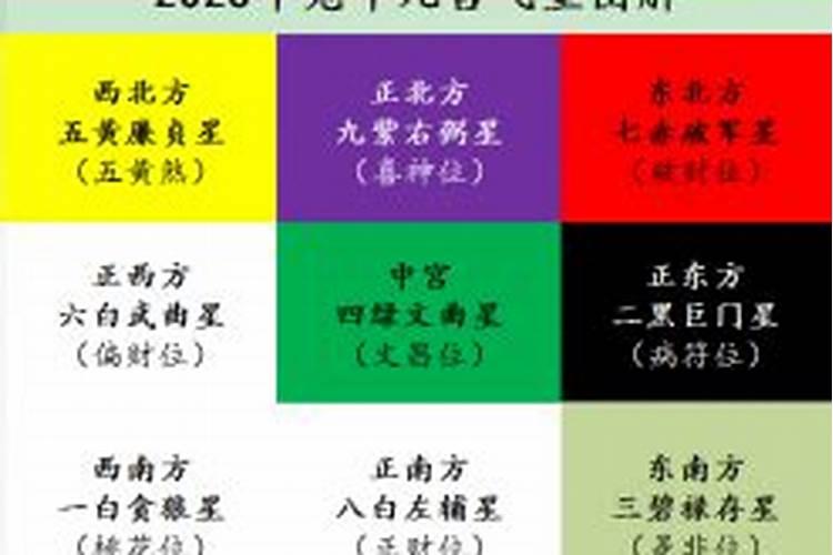 25年财神爷在哪个位置挂