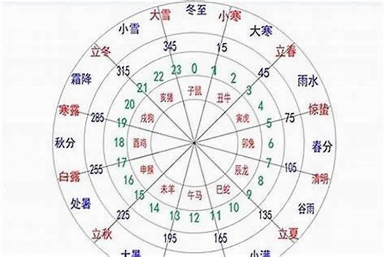 如何看自己的十神命格