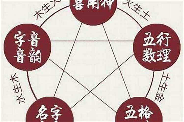 如何判断自己是金木水火土命